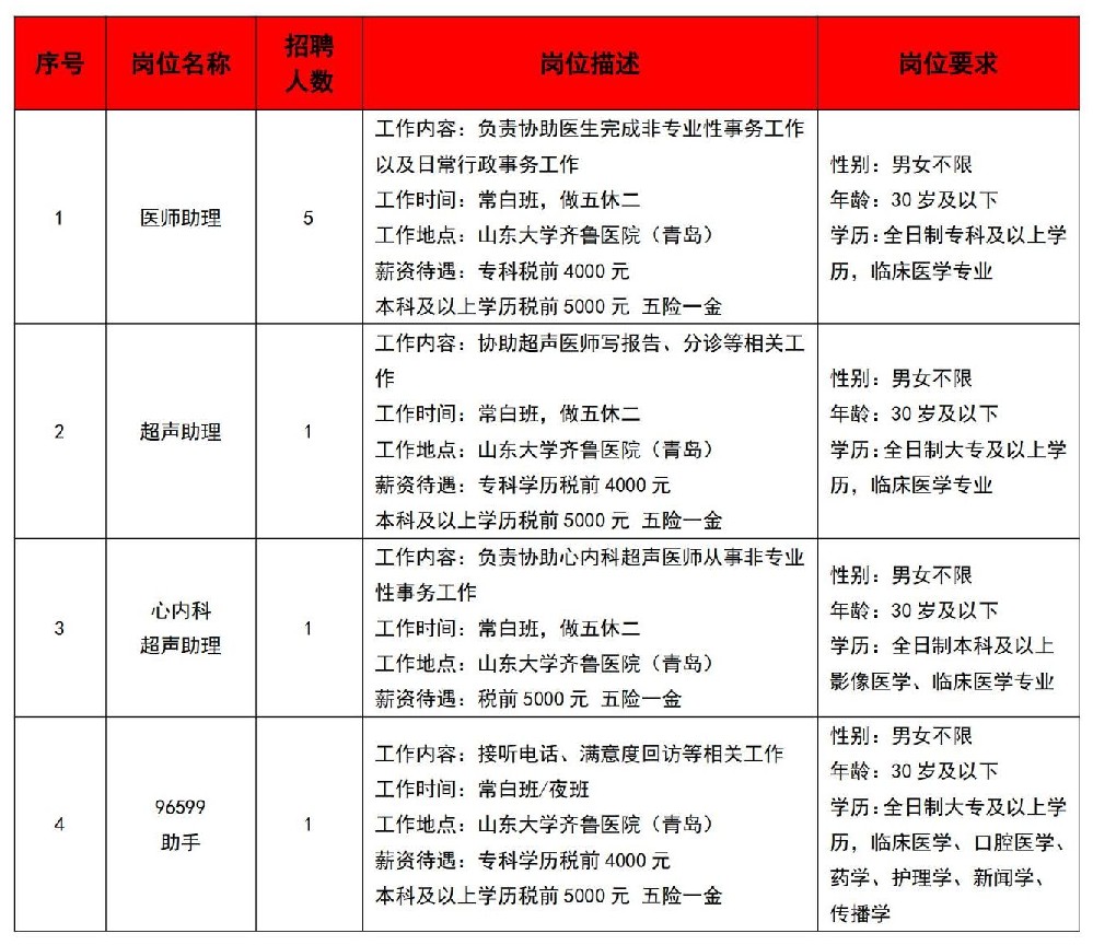 山東大學齊魯病院（青島）調派制崗亭應考簡章20230825_01.jpg